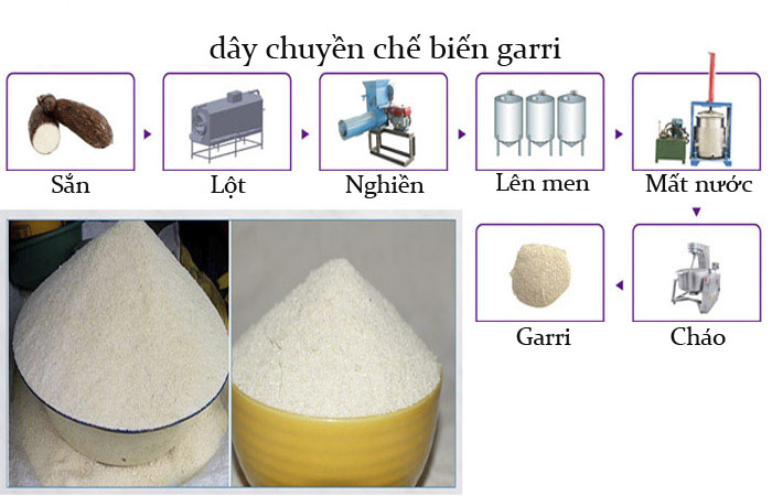 dây chuyền chế biến garri