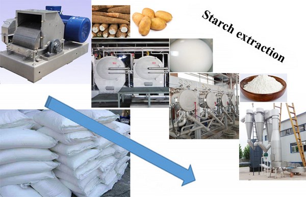 máy chế biến tinh bột khoai tây